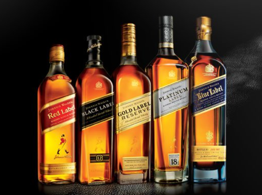 The Ultimate Guide to Different Johnnie Walker Options